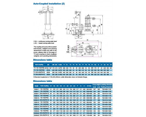 Sewage submersible pump Neptuni 200В415