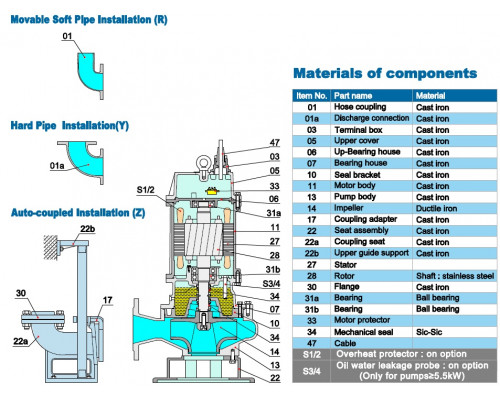 Sewage submersible pump Neptuni 80В42.2