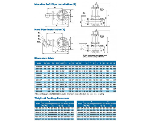 Фекальный погружной насос Neptuni 150В445