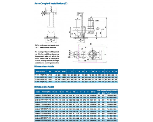 Sewage submersible pump Neptuni 150В437