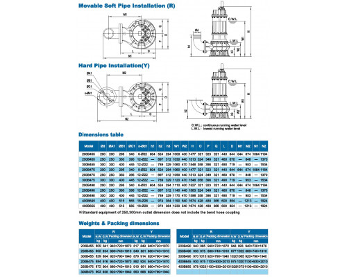 Sewage submersible pump Neptuni 300В475