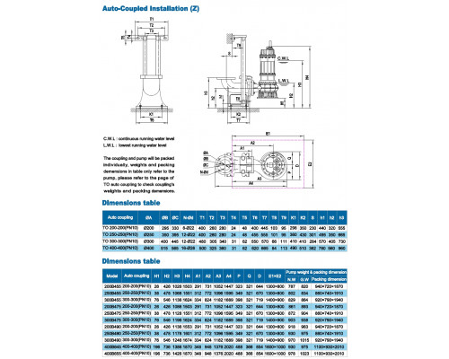 Sewage submersible pump Neptuni 250В455