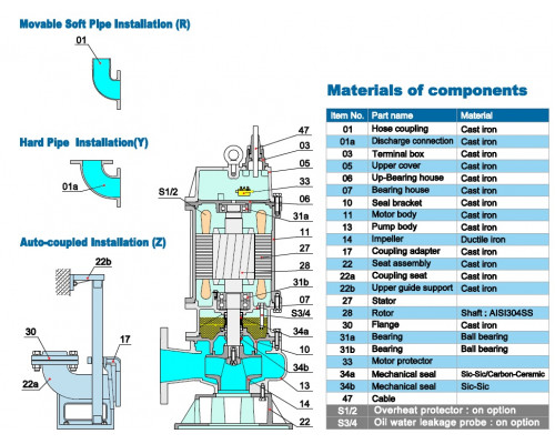 Sewage submersible pump Neptuni 100В27.5А