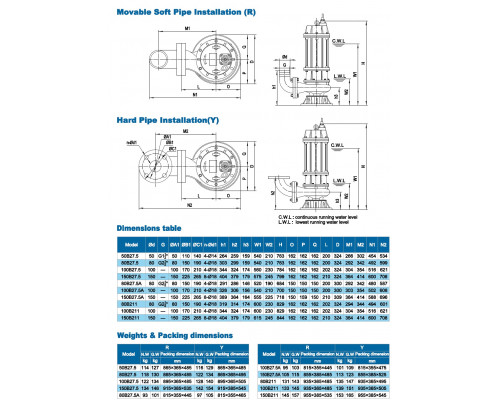 Sewage submersible pump Neptuni 100В211