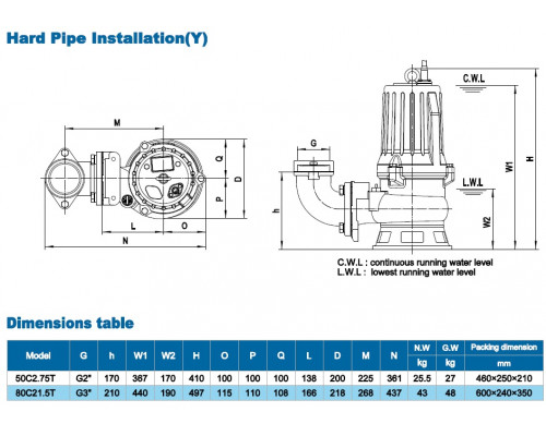 Tauchpumpe für Fäkalien Neptuni 80С21.5Т