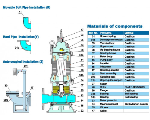 Sewage submersible pump Neptuni 80С21.5