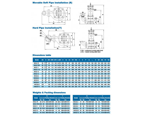 Sewage submersible pump Neptuni 50С2.75