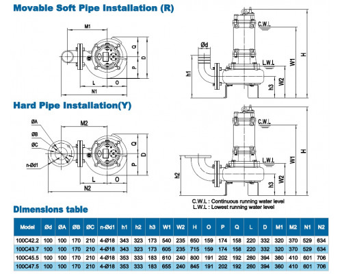 Sewage submersible pump Neptuni 100С42.2