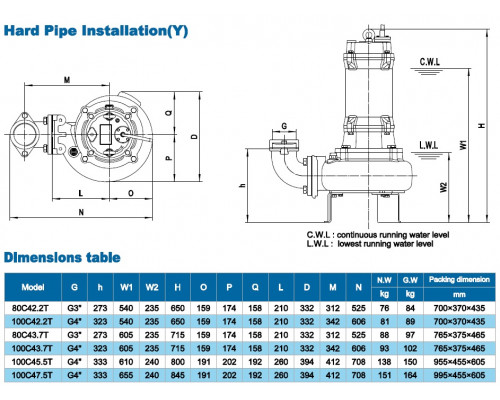 Sewage submersible pump Neptuni 100С45.5Т