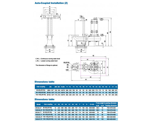 Tauchpumpe für Fäkalien Neptuni 100С43.7Т