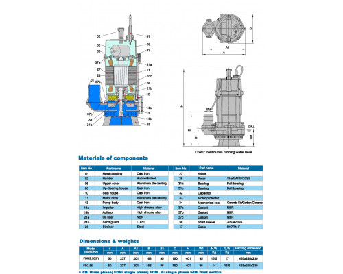 Погружной шламовый насос Neptuni FD2.55(F)