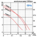 Дренажний занурювальний насос Neptuni FS(M)2.75(F)