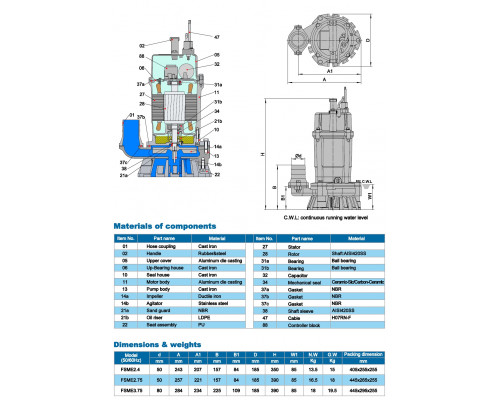 Дренажный погружной насос Neptuni FSME2.75