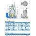 Submersible sludge pump Neptuni FSRM2.4