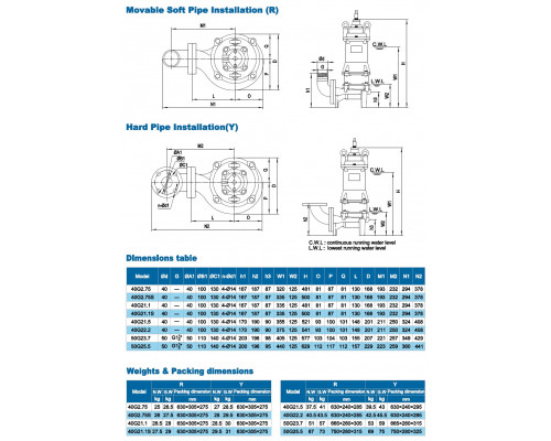 Sewage submersible pump Neptuni 40G21.5