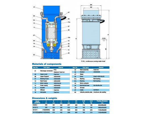 Drainage submersible pump Neptuni КА1211