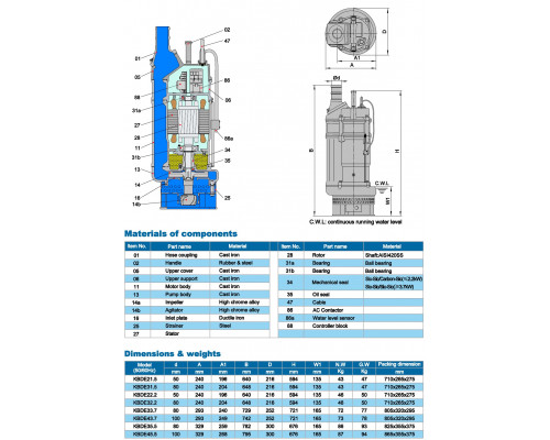 Drainage submersible pump Neptuni KBDE43.7