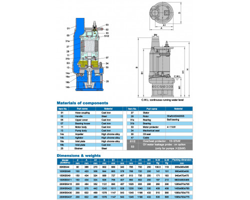 Суасты сорғы Neptuni 80KBS44