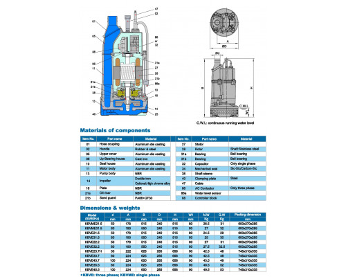 Drainage submersible pump Neptuni KBVE35.5