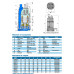 Дренажний занурювальний насос Neptuni KBVE21.5