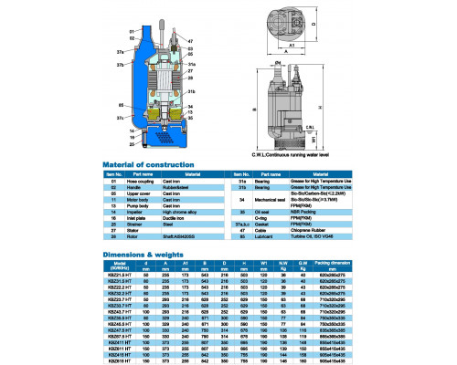 Дренажний занурювальний насос Neptuni KBZ22.2 HT +80C заміна насоса ГНОМ25/20