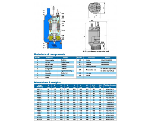 Дренажний занурювальний насос Neptuni KBZ31.5