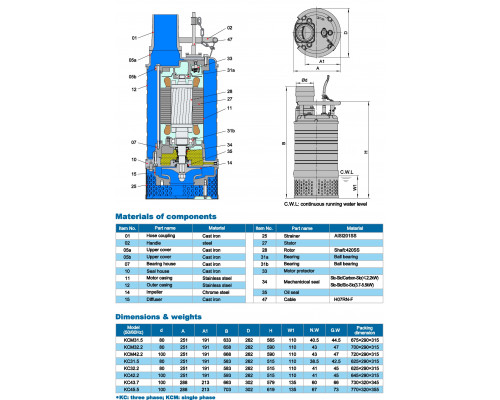 Drainage submersible pump Neptuni КС32.2