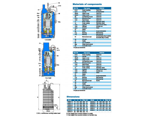 Drainage submersible pump Neptuni KSE21.5