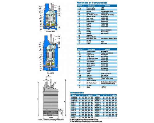 Drainage submersible pump Neptuni KSS33.7