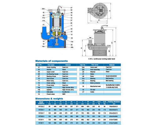 Суасты сорғы Neptuni NTZ43.7