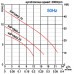 Entwässerungs-Tauchpumpe Neptuni 40PV(M)2.25(F)