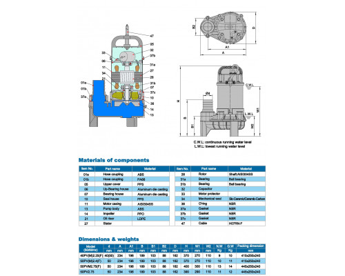 Drainage submersible pump Neptuni 40PV(M)2.25(F)