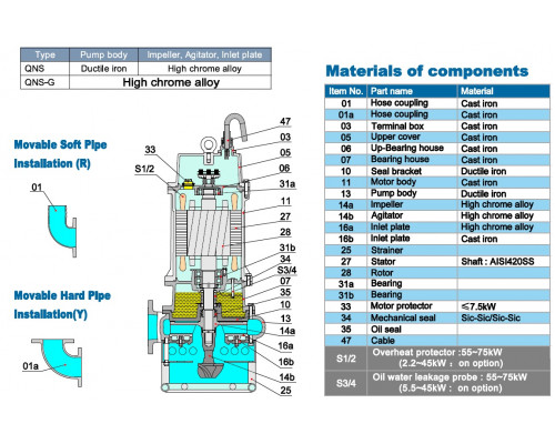 Submersible sludge pump Neptuni 150QNS445