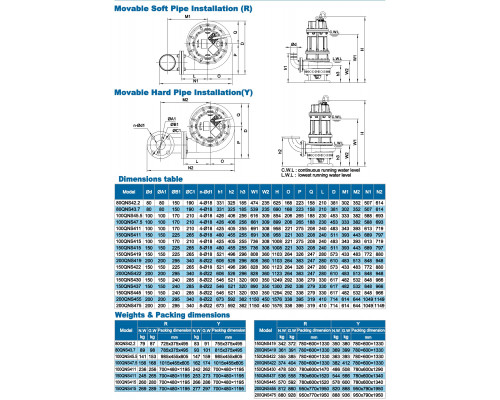 Суасты сорғы Neptuni 100QNS411