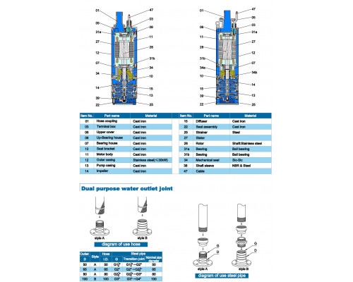 Ұңғымалық сорғы NEPTUNE QXN60/2-15