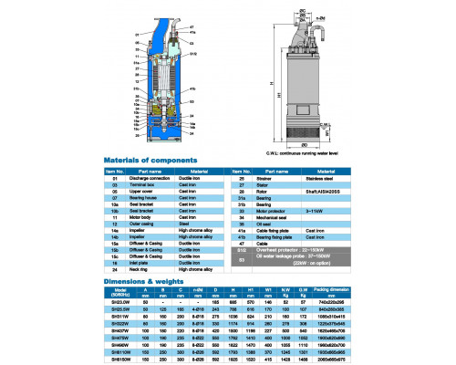 Drainage submersible pump Neptuni SH490W