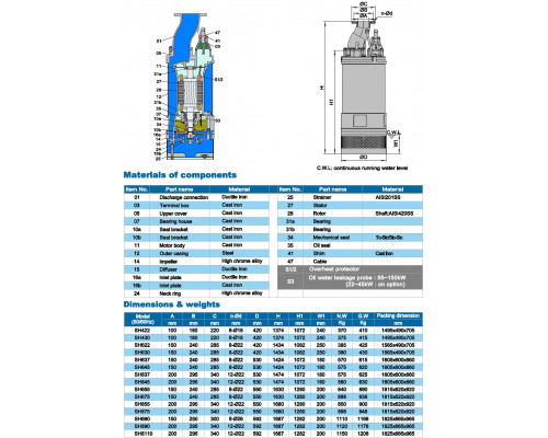 Дренажный погружной насос Neptuni SH875