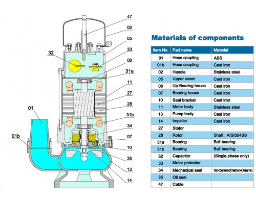 Sewage submersible pump Neptuni 50U2.45