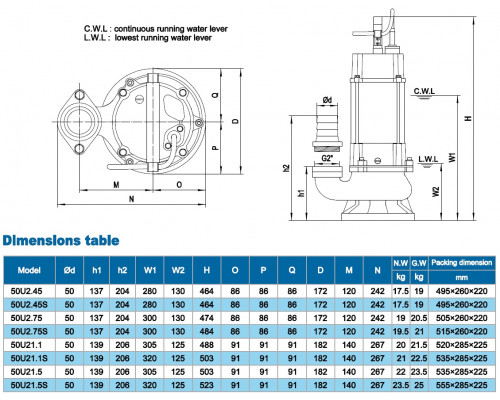 Sewage submersible pump Neptuni 50U21.5S