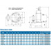 Фекальний занурювальний насос Neptuni 50U2.75S