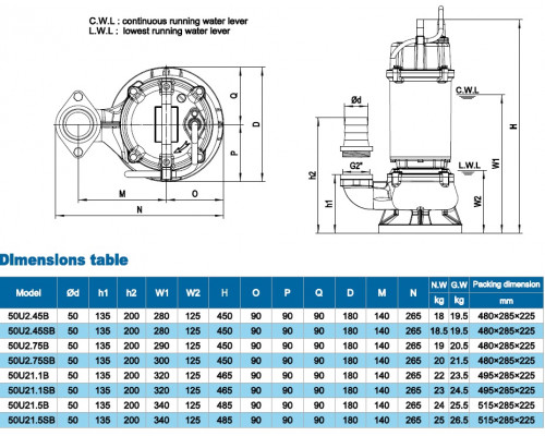 Sewage submersible pump Neptuni 50U21.1SB