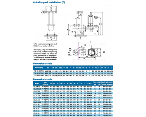 Sewage submersible pump Neptuni 65U22.2A