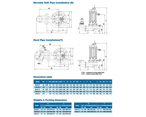 Sewage submersible pump Neptuni 100U47.5