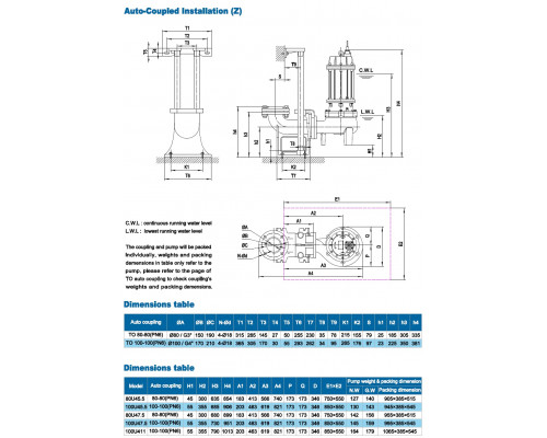 Sewage submersible pump Neptuni 100U45.5