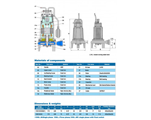 Sewage submersible pump Neptuni VHG100/32