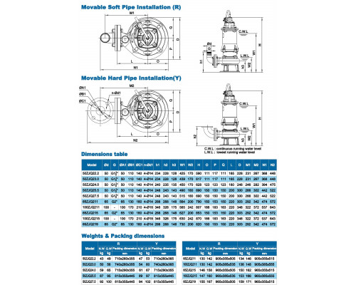 Submersible sludge pump Neptuni 50ZJQ23.0