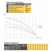 Насос свердловинний з підв, стійк, до піску OPTIMA  4SDm6/14 1,5 кВт 88м + пульт+кабель 15м