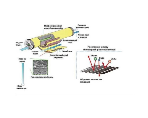 Мембрана для систем зворотного осмосу JCM-300G