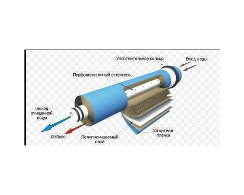 Мембрана для систем зворотного осмосу Vontron  50G, ULP1812-50