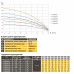 Насос свердловинний з підв, стійк, до піску OPTIMA 3,5SDm2/22 1,1 кВт 123м + пульт +кабель 15м NEW